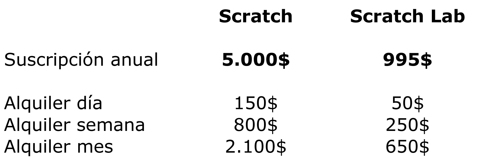 Scratch prices
