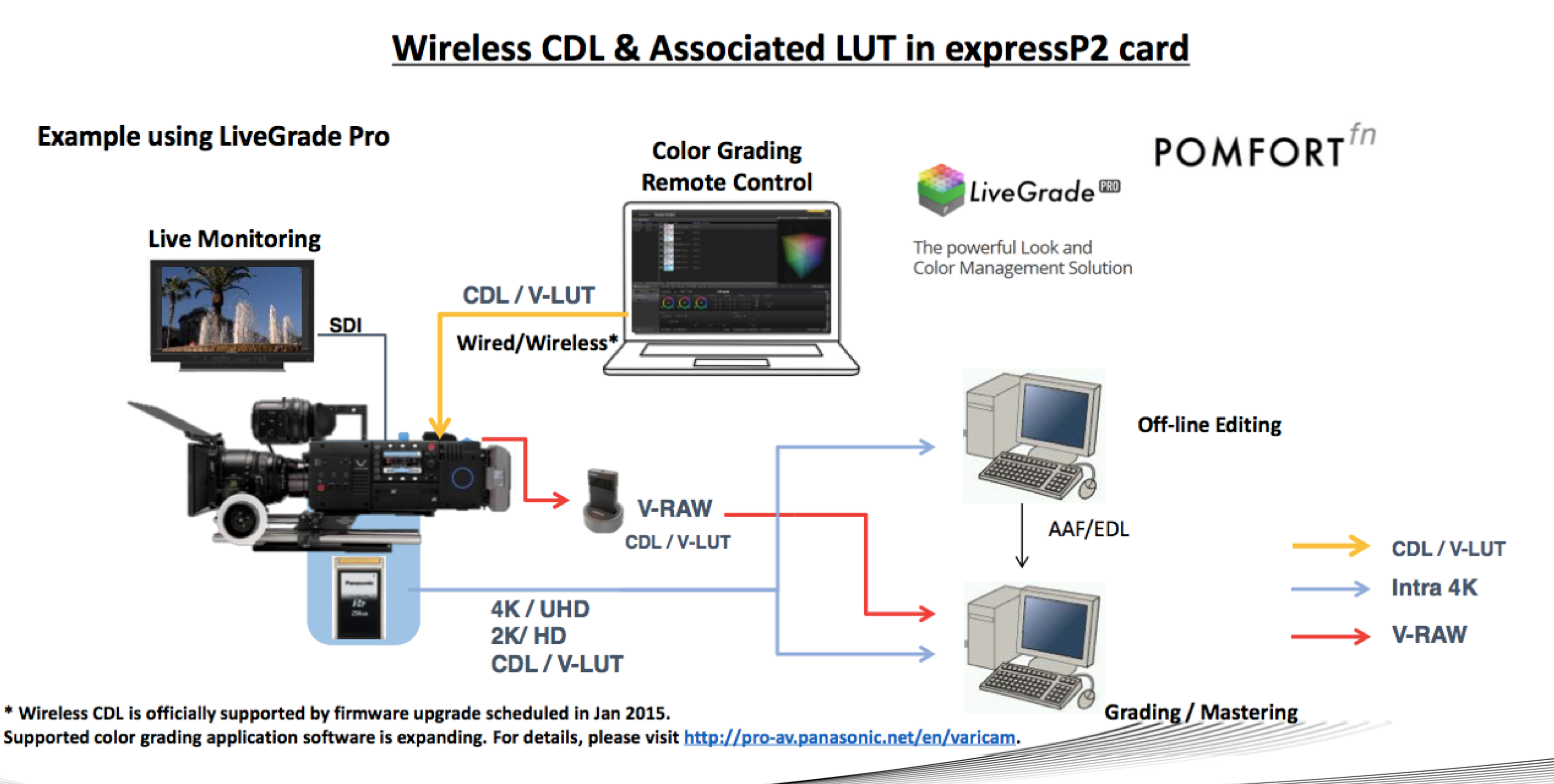 varicam livegrade