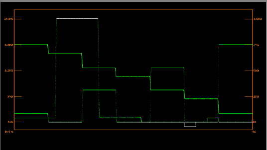 waveform
